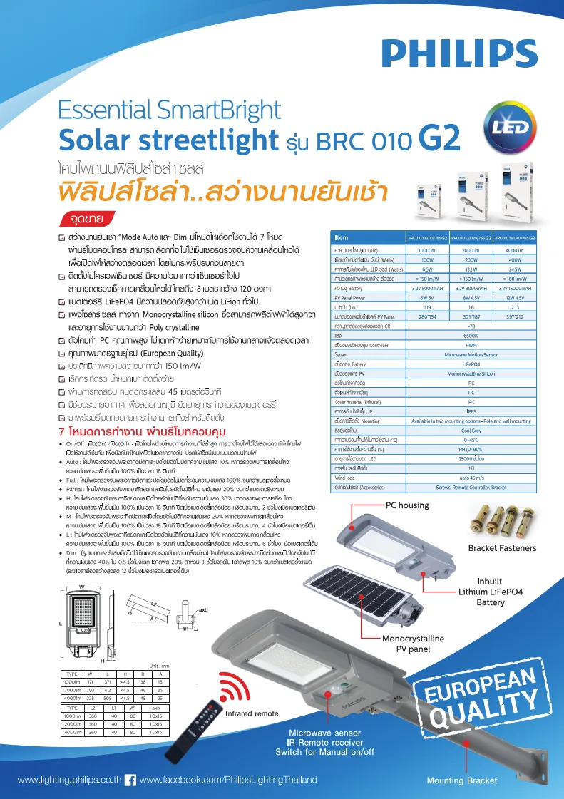 Philips โคมไฟถนนโซล่าเซลล์ 400w 4000lm Solar streetlight รุ่น BRC010 ...