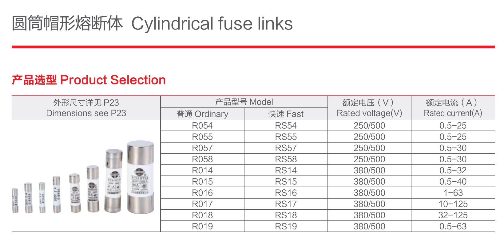RS15 RT18 RT14 1A 2A 3A 4A 5A 6A 8A 10A 16A 20A 25A 32A 40A ฟิวส์ ...