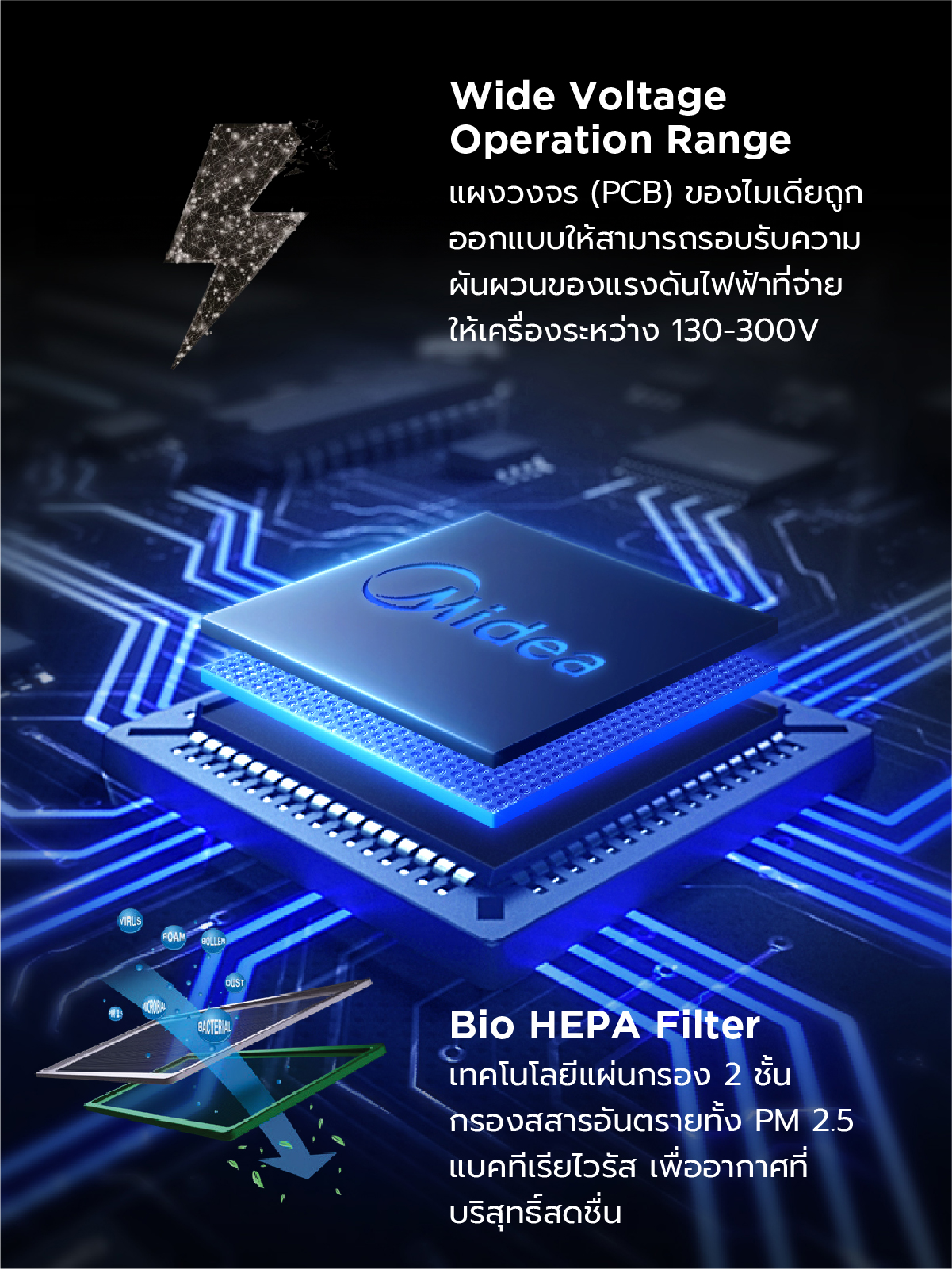 Midea ECO EASY 2 แอร์ติดผนังไมเดีย inverter รุ่น ECO EASY 2 ขนาด 9,000/12,000/18,000/22,000BTU*รับประกันสินค้า 5 ปี / Compresser 7 ปี