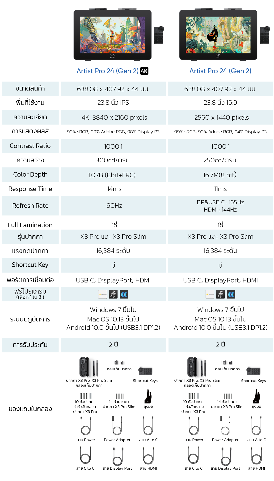 XPPen Artist Pro 24 (Gen 2) 4K เมาส์ปากกา จอวาดรูป (4K) ขนาด 23.8 นิ้ว แรงกดปากกา 16,384 ระดับ