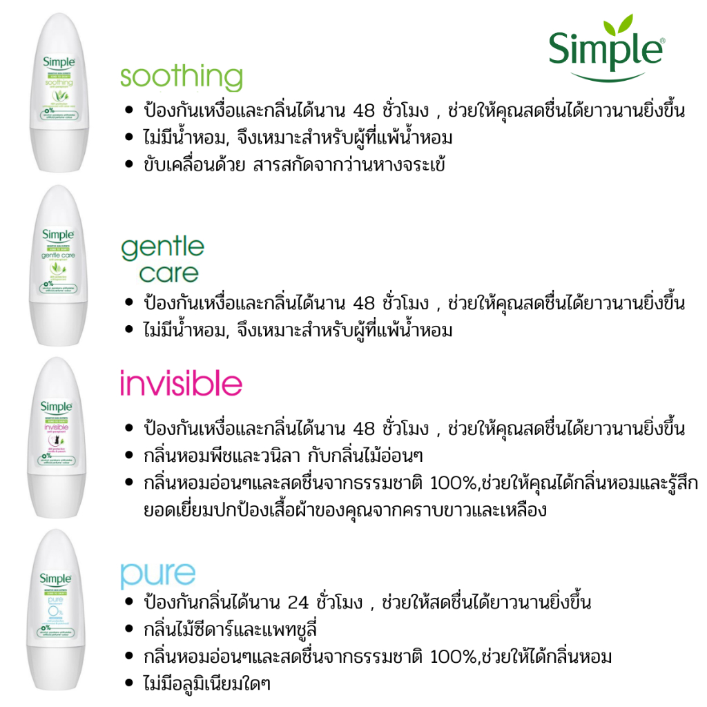 SIMPLE DEODORANT & ANTI PERSPIRANT 45MLซิมเพิล โรลออน คายด์ ทูสกิน ซูท ...