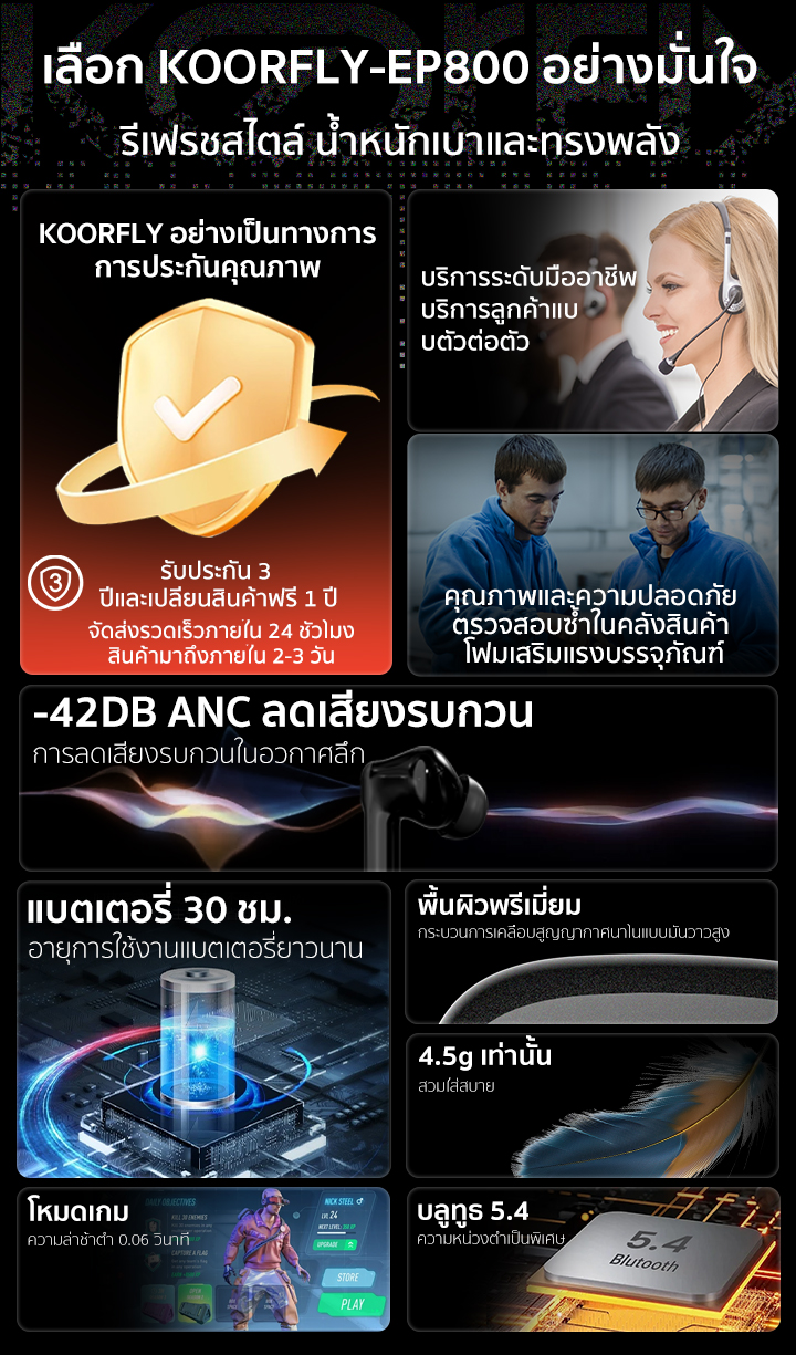 Koorfly EP800 หูฟังบลูทูธ หูฟังไร้สาย ตัดเสียงรบกวน ANC กันน้ำระดับ IP7 ...