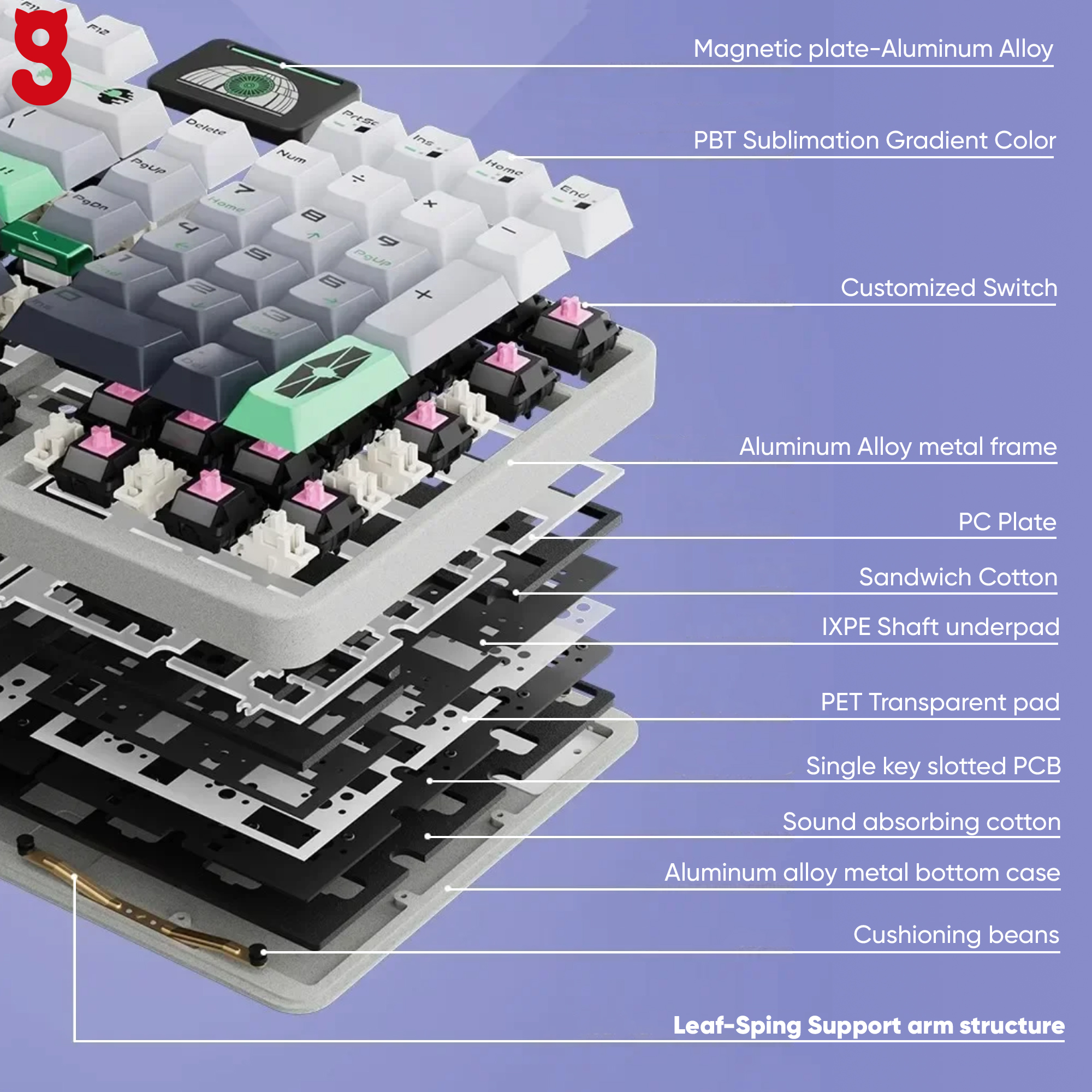 (พร้อมส่งจากไทย) Mechanical Keyboard INFI100 Infi 100 Infi100 Keyverse ...