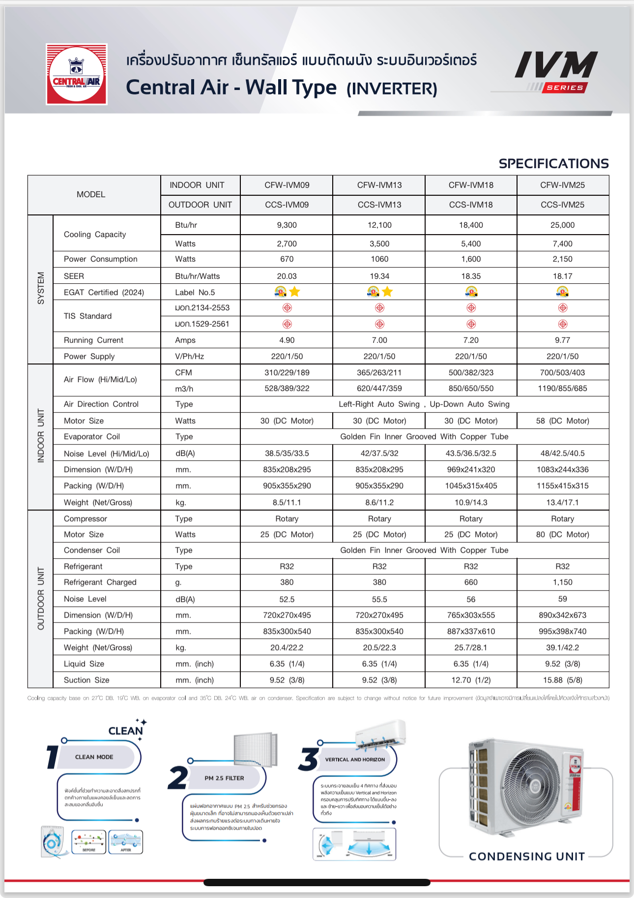 Central Air I-SERIES แอร์ติดผนังระบบอินเวอร์เตอร์ ขนาด 9500-25200 BTU แอร์ เครื่องปรับอากาศ