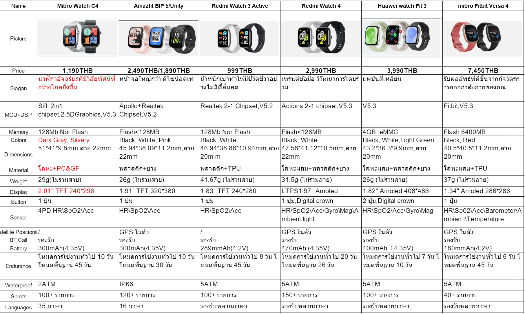Mibro Watch C4 สมาร์ทวอทช์ โทรได้ วัสดุโลหะ กันน้ำ 2ATM ลื่นไหล 60Hz หน้าจอใหญ่ 2.01 นิ้ว -12M