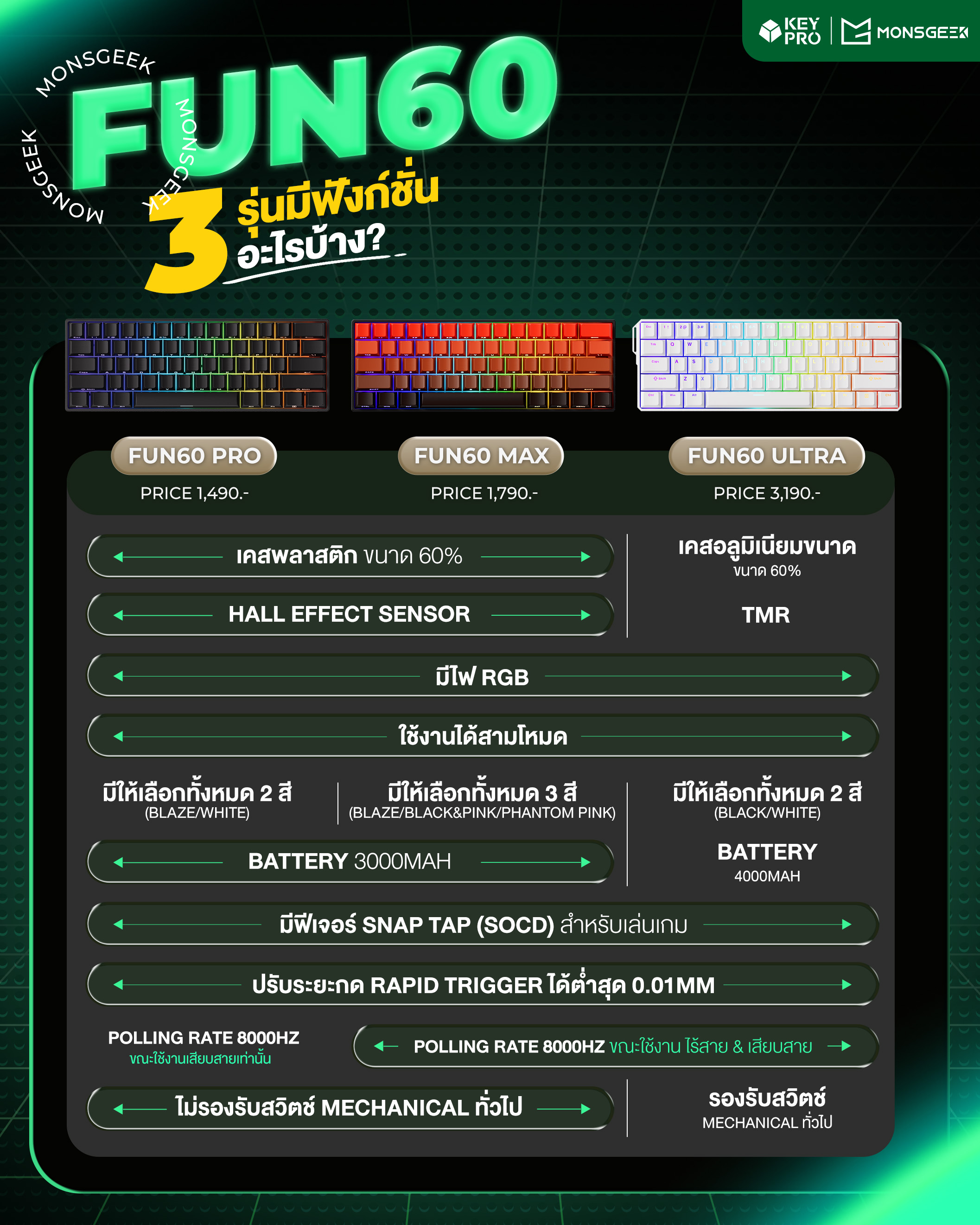 [ประกัน 1 ปี] คีย์บอร์ด MONSGEEK FUN60 Side printed Hall Effect AKKO ...