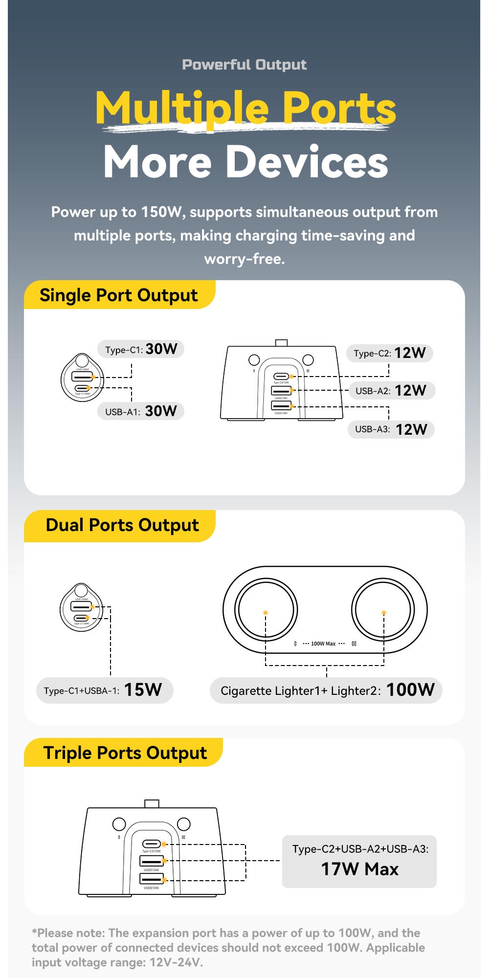Essager 150W 3A+2C เครื่องชาร์จในรถยนต์ อินเทอร์เฟซที่จุดบุหรี่ขยาย ...