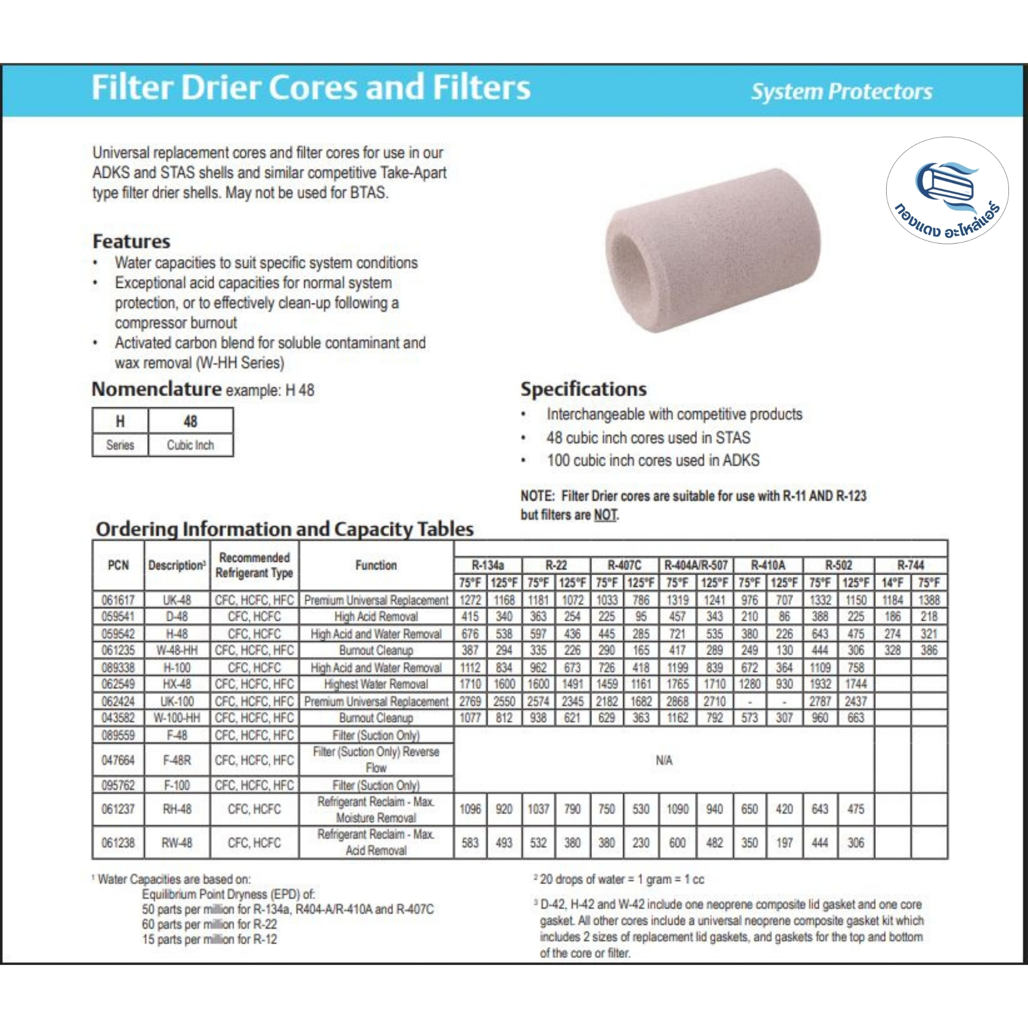 Emerson (อิเมอร์สัน) Drier Core รุ่น H-48 ไดเออร์ คอร์ ฟิวเตอร์ ดรายเอ ...