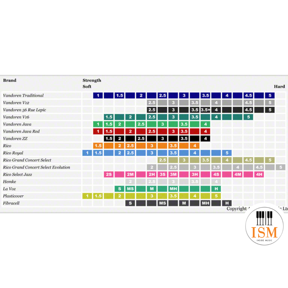 Rico Royal RJB10xx ลิ้นอัลโต แซกโซโฟน Alto Saxophone Reed | Shopee Thailand