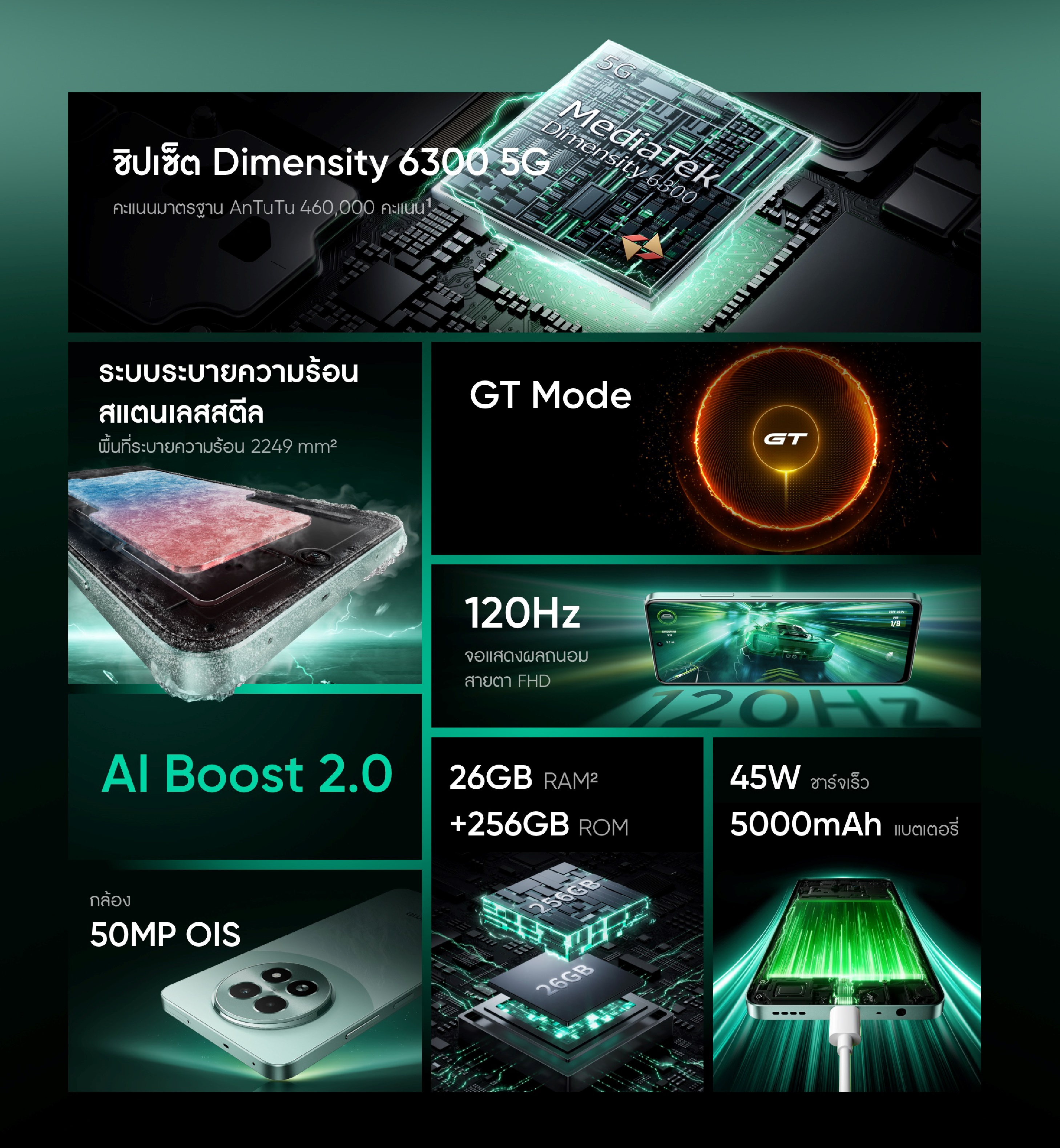 realme 13 5g [12+256] [โค้ดร้านคุ้มลดเพิ่ม 1,000 บาท] ชิปเซ็ต Dimensity 6300 5g มาพร้อม GT mode แบตเตอรี่ 5,000 mAh