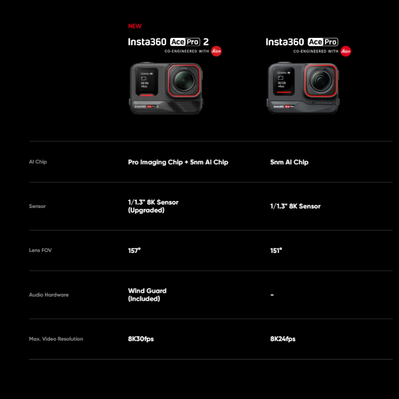 Insta360 Ace Pro 2 8K AI - Action Camera ประกันศูนย์ไทย 1 ปี