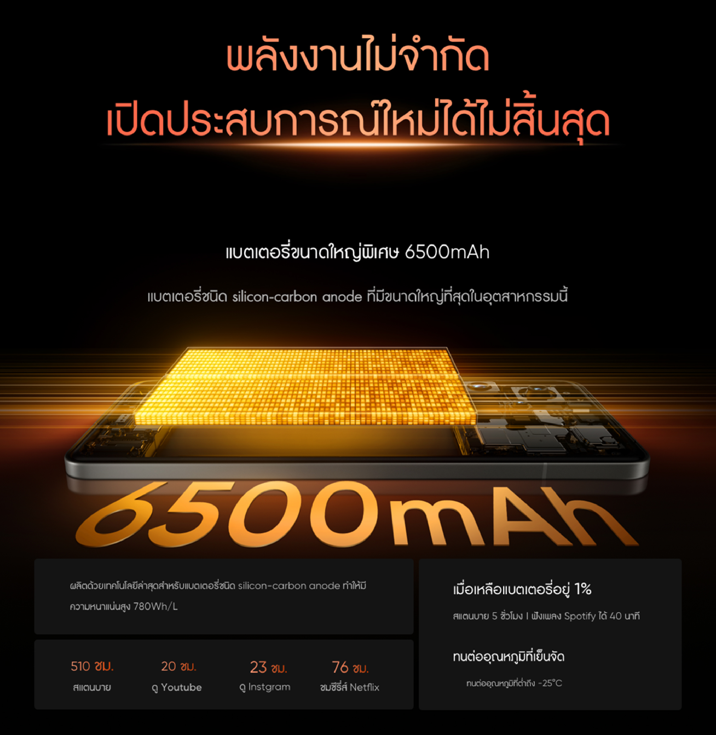 realme GT 7 Pro [12+512] ชิปเซ็ต Snapdragon gen 8 elite จอแสดงผล Realworld ECo 2 แบตเตอรี่ 6500 mAh