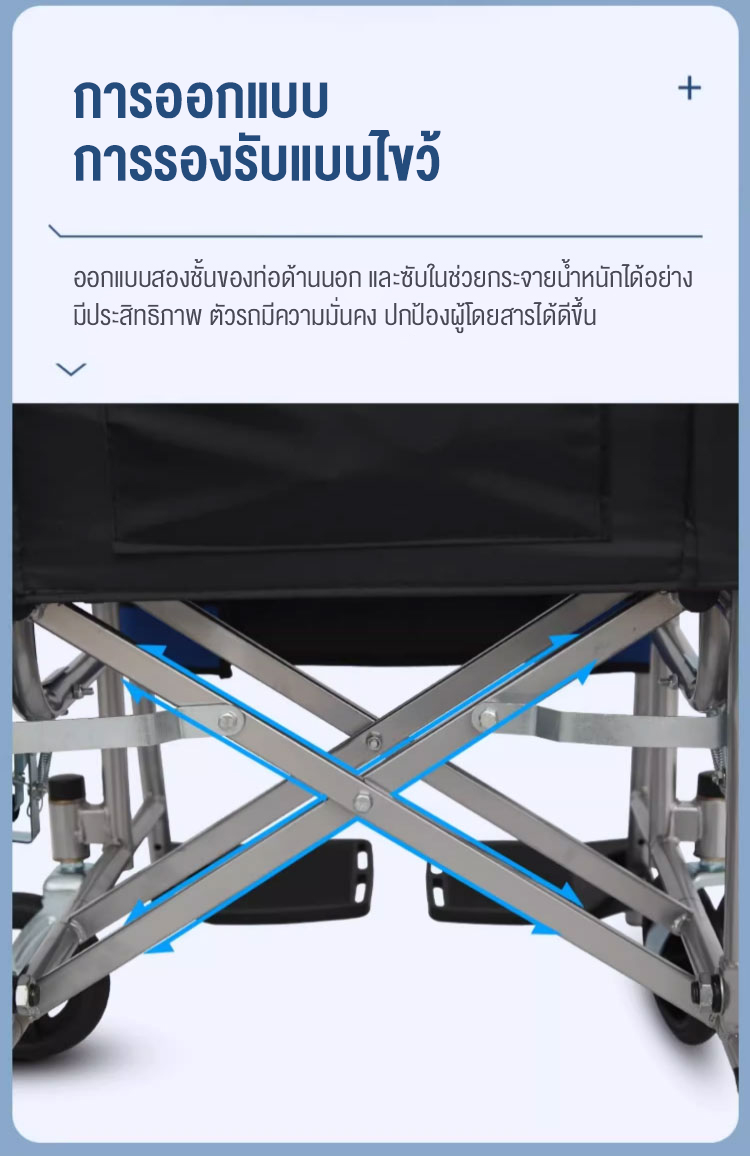 HIMIWAY รถเข็นผู้ป่วย wheelchair รถเข็นผู้ใหญ่ พับได้น้ำหนักเบาท่อเหล็กหนาสกู๊ตเตอร์ผู้สูงอายุรถเข็นแบบพกพา รถเข็นผู้ป่วยพับได้