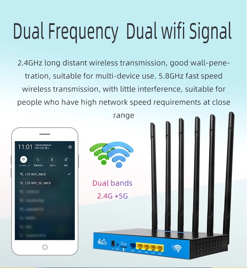 4G Router 2.4G+5GHz ใส่ซิมปล่อย Wifi 1200Mbps Dual band Mesh Long Range ...