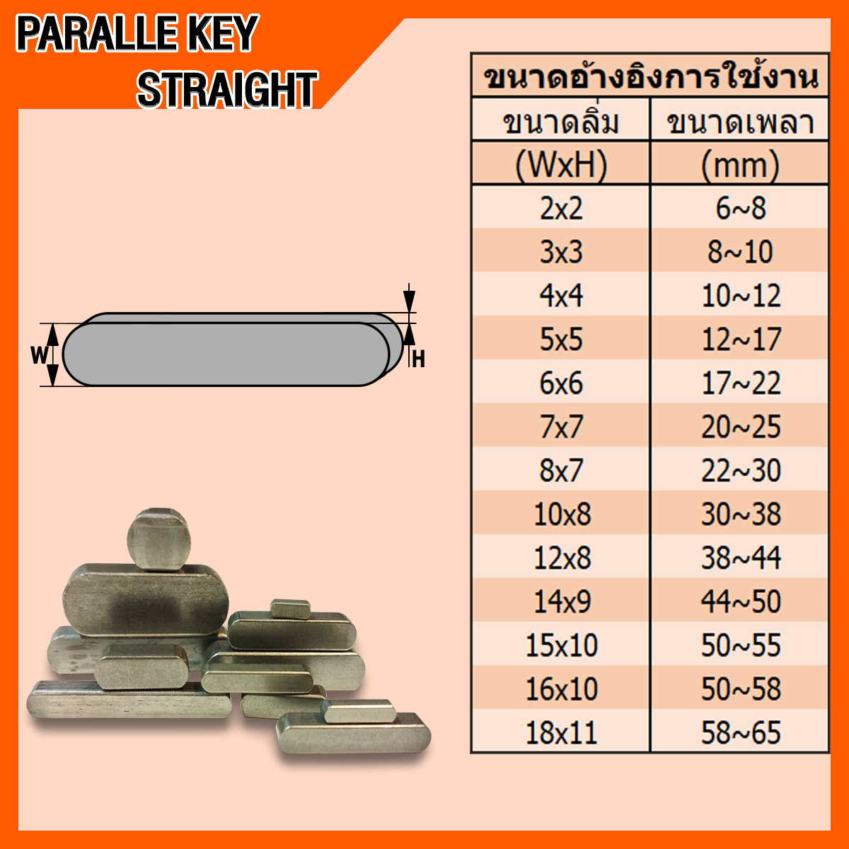 ลิ่ม 5x5 ลิ่มขนาน ลิ่มอัด ปลายมนสองข้าง KEYWAY (PARALLEL KEY STRAIGHT ...
