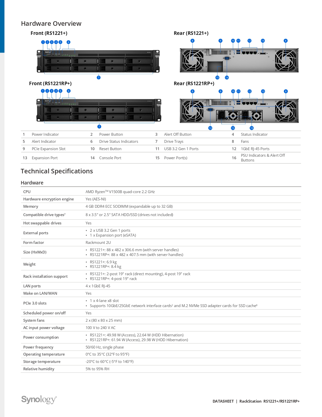 Synology RackStation RS1221+ โซลูชันพื้นที่จัดเก็บข้อมูลที่มี ...