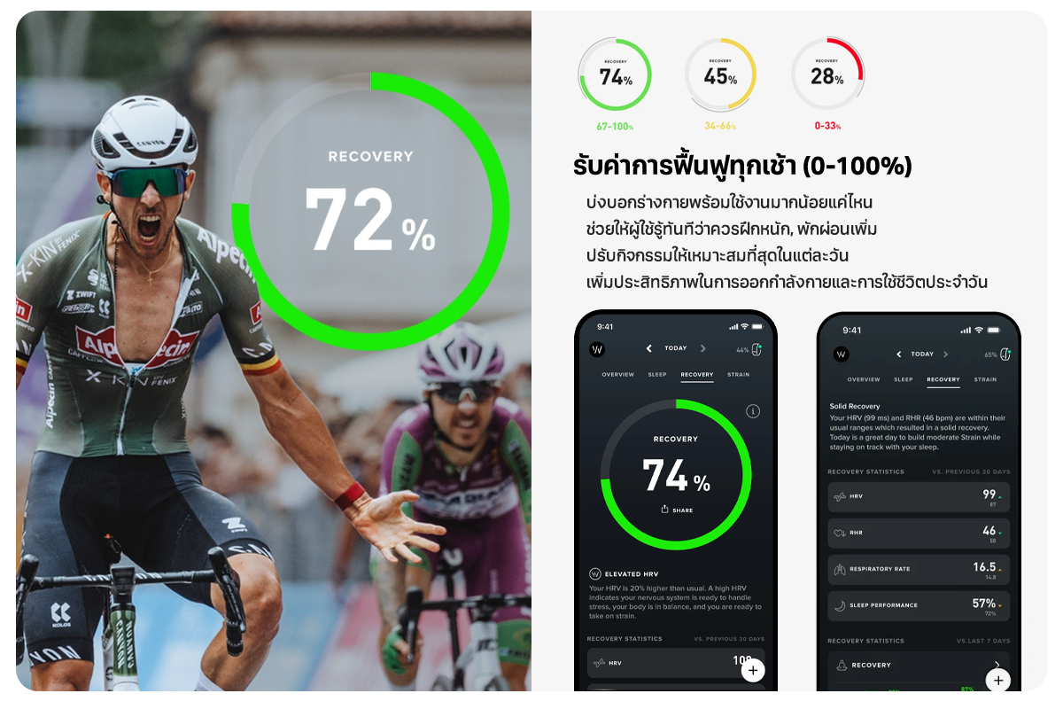 ส่งด่วน WHOOP 4.0 Onyx (Peak) (12 Month Subscription) สายรัดข้อมือวัด ...