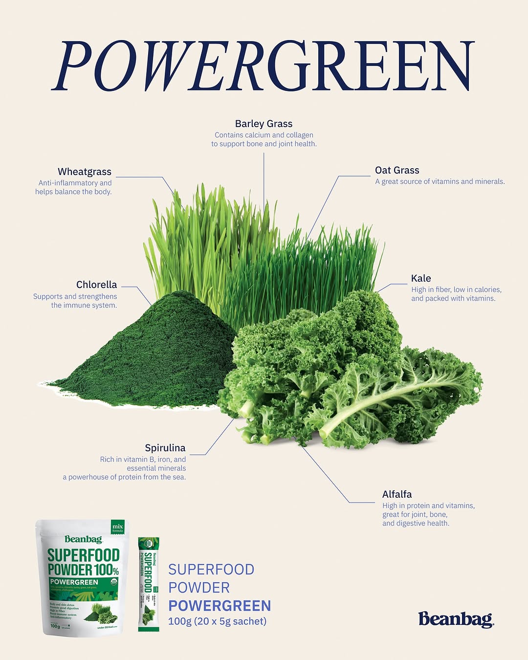 Beanbag superfood Organic Powergreen เครื่องดื่มซุปเปอร์ฟู้ด ผงพาวเวอร์ ...