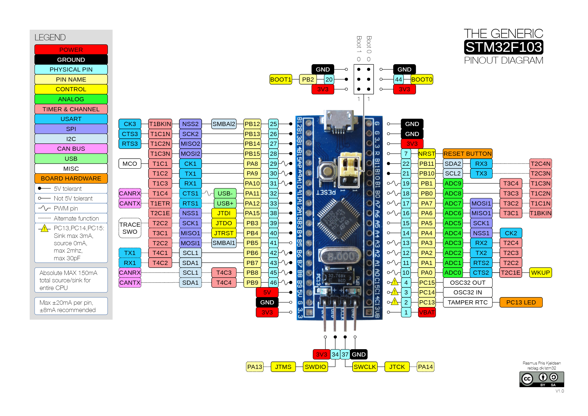 STM32F103C8T6 บอร์ดพัฒนา + ST-Link V2 | ไมโครคอนโทรลเลอร์ ARM Cortex-M3 ...