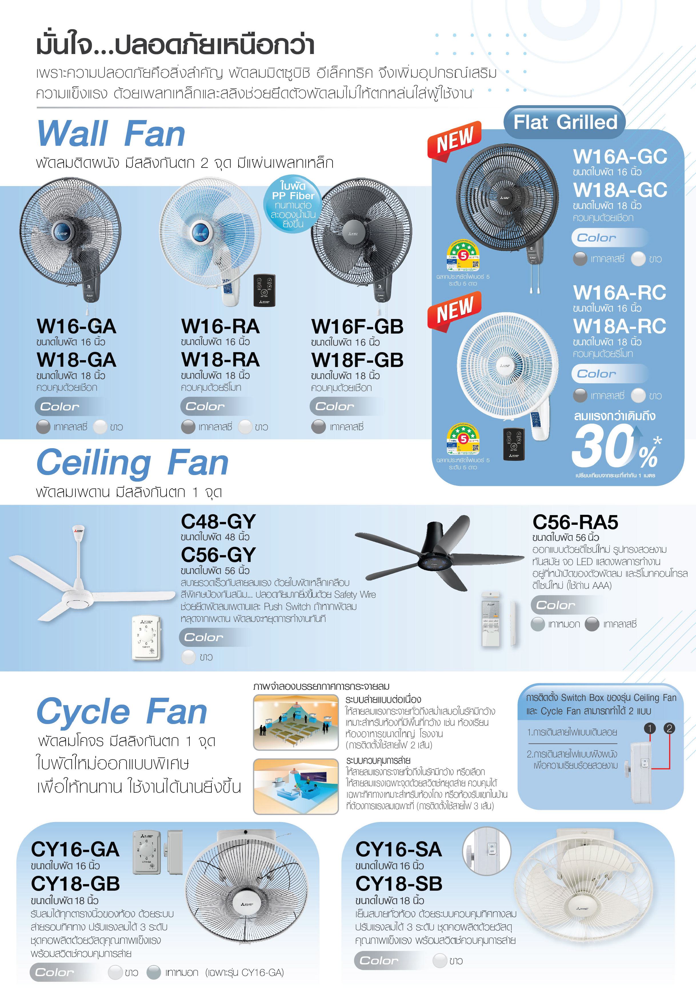 Mitsubishi พัดลมโคจร 18 นิ้ว รุ่น CY18-GB ประกันศูนย์ มอเตอร์ 5 ปี ...