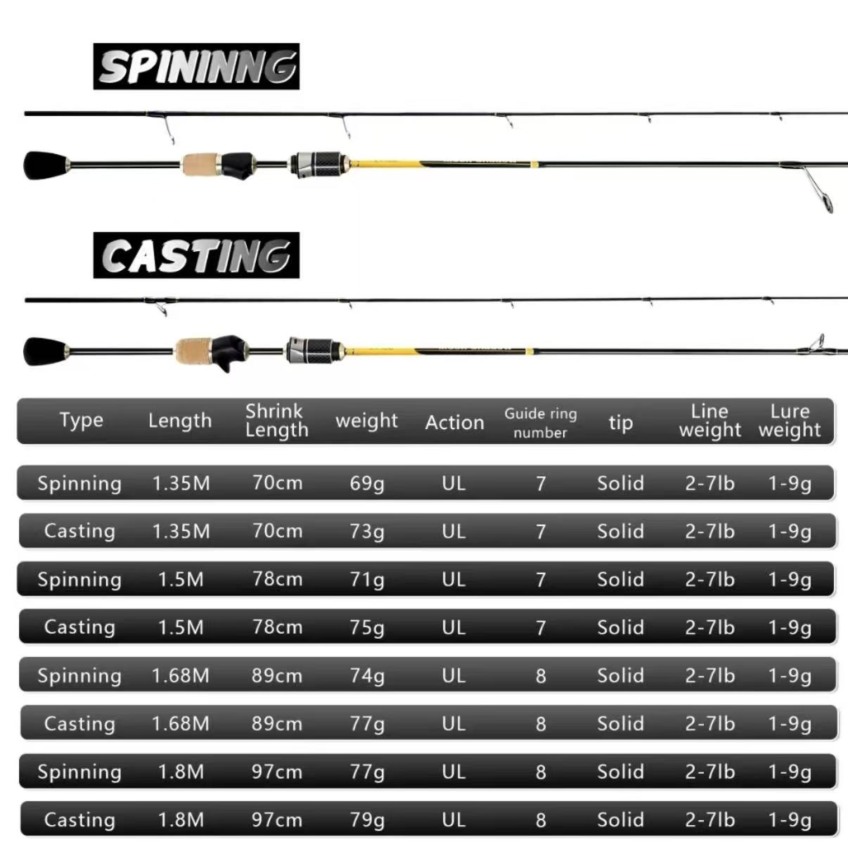 1.35/1.5m/1.8m 2-7lb ul ultra light fishing rod spinning rod ...