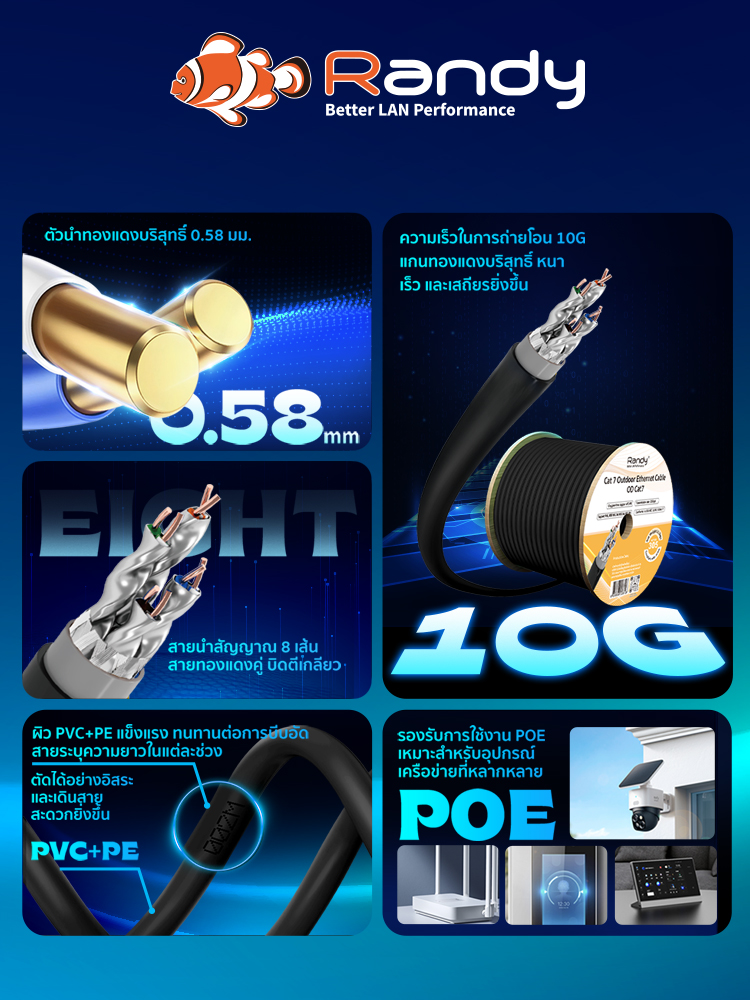 RANDYสายแลนCAT7 ทองแดงOFC100% ยาว305M S/FTP แจ็คเก็ต2ชั้น PE+PVC ทนแดด ...
