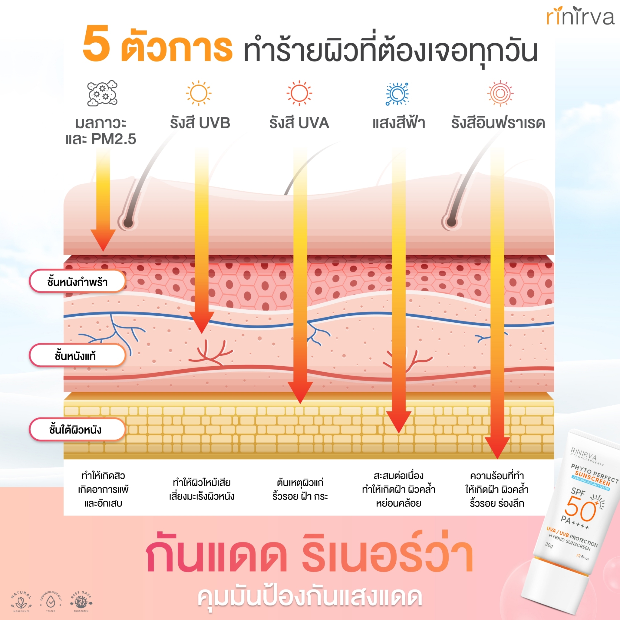 Rinirva Hybrid Sunscreen SPF50 PA++++ ริเนอร์ว่ากันแดดพีระมิด บางเบาแต่ ...