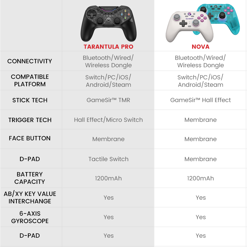 GameSir Tarantula Pro Multiplatform Controller ปุ่ม TMR Stick รองรับ PC / Switch / iOS / Android
