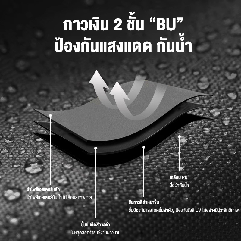 KEEPHIKE ชุดเต็นท์กันสาด สำหรับตั้งแคมป์กลางแจ้ง ห้องนอน 1 ห้อง ห้องนั่งเล่น 1 ห้อง พื้นที่ขนาดใหญ่ ตั้งแคมป์ค้างคืน ปิก