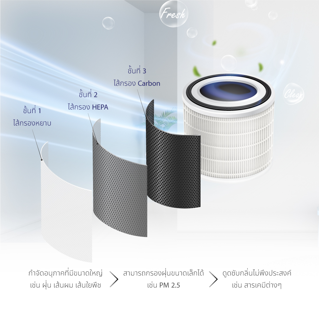 OXYGEN เครื่องฟอกอากาศ รุ่น AP-002 ขนาด 30 ตรม.เครื่องกรองฝุ่น PM 2.5 ...