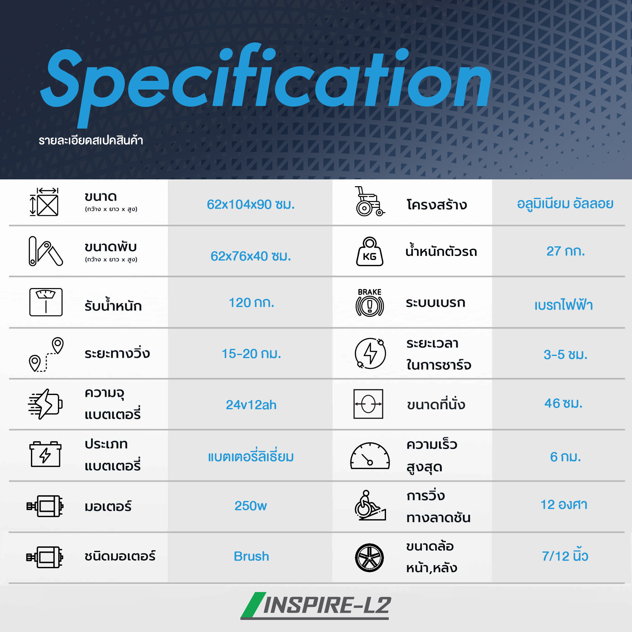 Synergy รุ่น INSPIRE L2 วีลแชร์ไฟฟ้าอลูมิเนียมอัลลอย พับได้ น้ำหนักเบา แบตลิเธียม