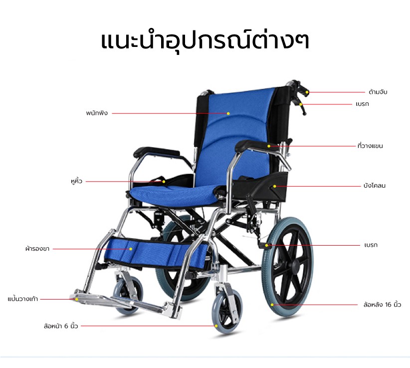 Synergy รุ่น NEO BLUE PLUS รถเข็นวีลแชร์ พับได้ น้ำหนักเบา อัลลอยไม่เป็นสนิม