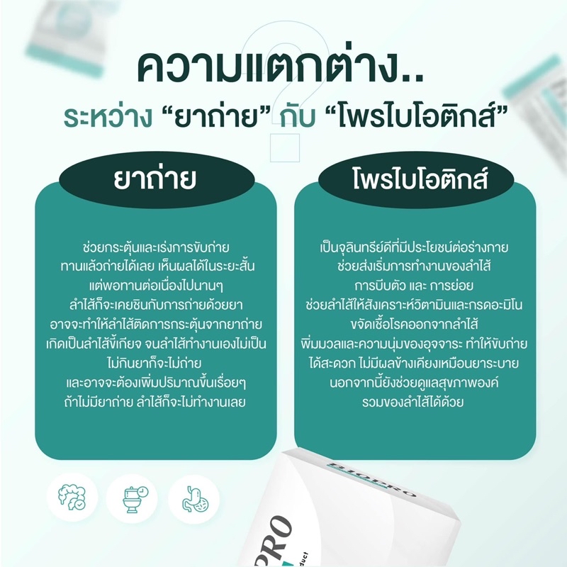 BIOPRO (โปรเซ็ต) โพรไบโอติกส์ปรับสมดุลลำไส้ 10 สายพันธุ์ 50,000 ล้าน ...