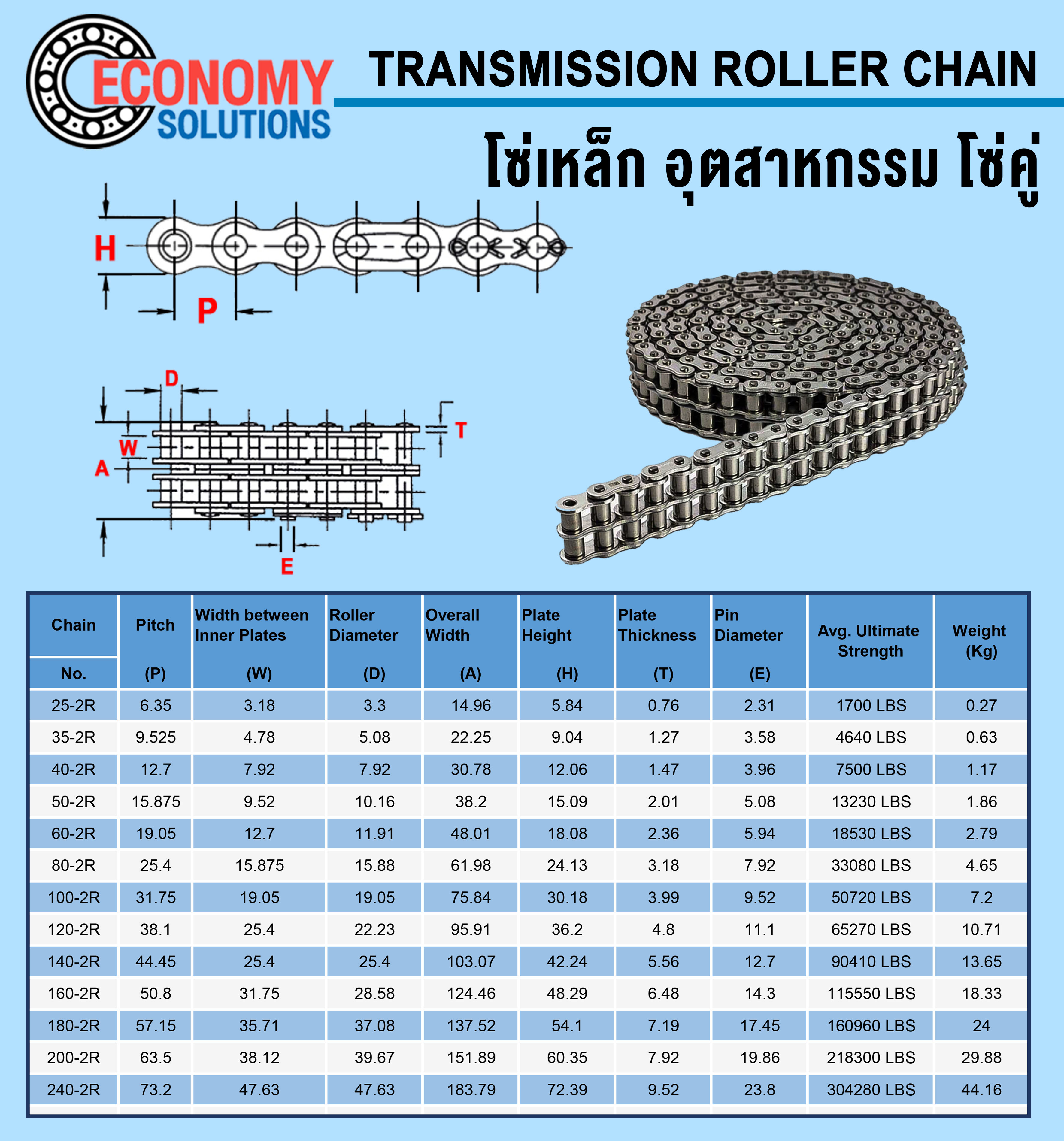 RS40-2R RS50-2R RS60-2R RS80-2R โซ่ส่งกำลัง โซ่เหล็ก โซ่อุตสาหกรรม ...
