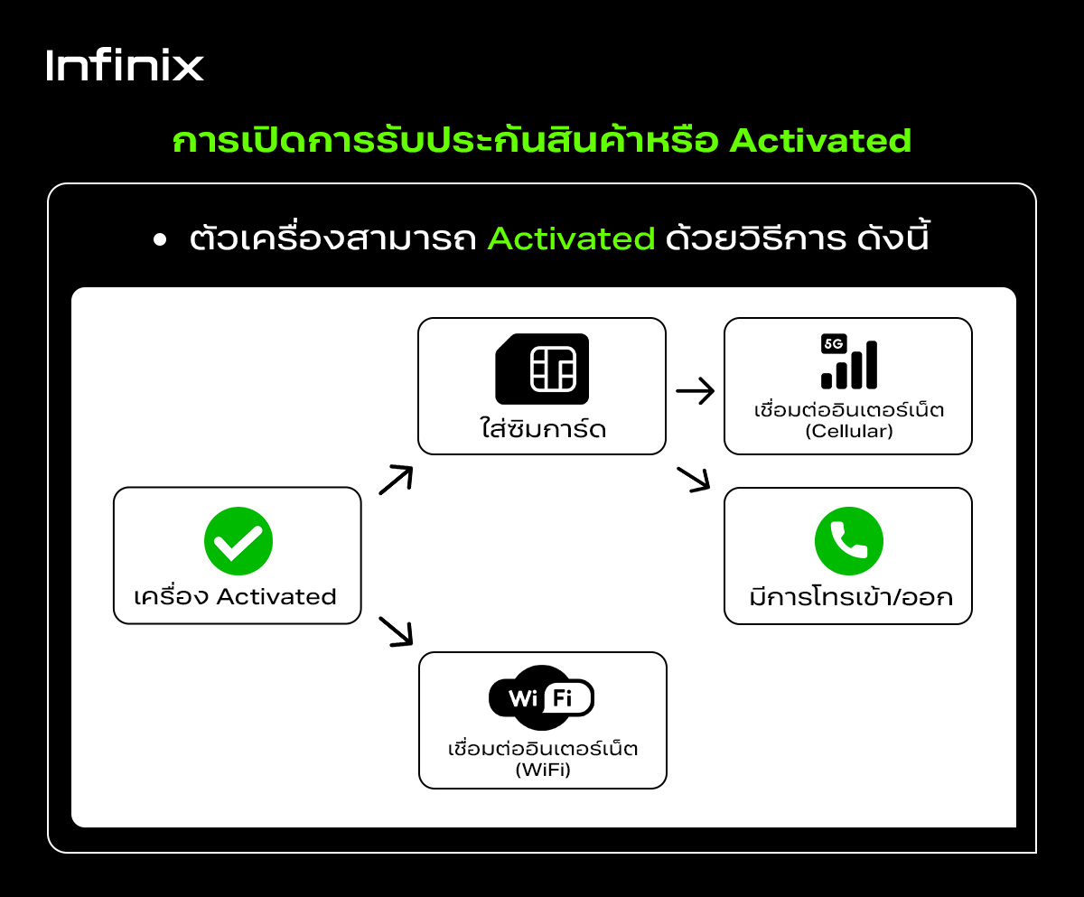 Infinix HOT 50 256+8GB(เพิ่มแรมสูงสุด 16GB)Iชิปเซ็ต Helio G100 I 120Hz หน้าจอใหญ่ 6.7"Iชาร์จเร็ว 18W แบตเตอรี่ 5000mAh