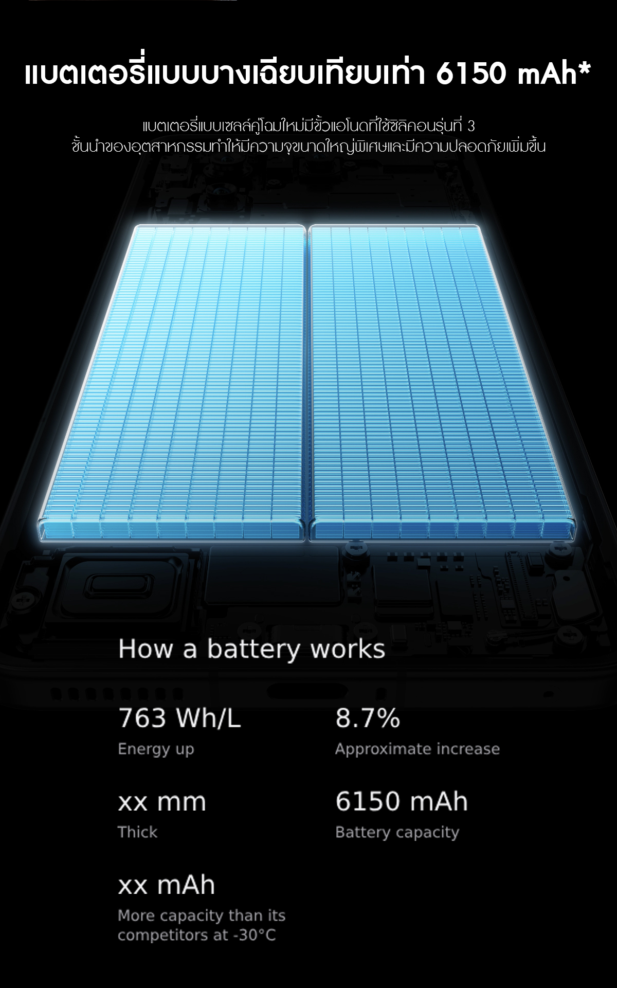 iQOO 13 5G (16+16/512GB) ไอคูล Snapdragon 8 Elite+Chip Q2 | 6150mAh+120w | 2K 144Hz Ultra Eyecare Display | VC 7K