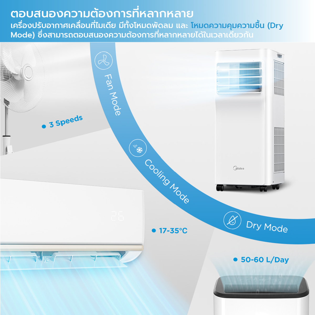 Midea Portable Air MPA แอร์เคลื่อนที่ไมเดีย Portable Air ขนาด 5000/7000/12000 BTU เย็นเร็ว, หน้าจอแสดงผล LED , ติดตั้งง่าย มีรีโมตคอนโทรล