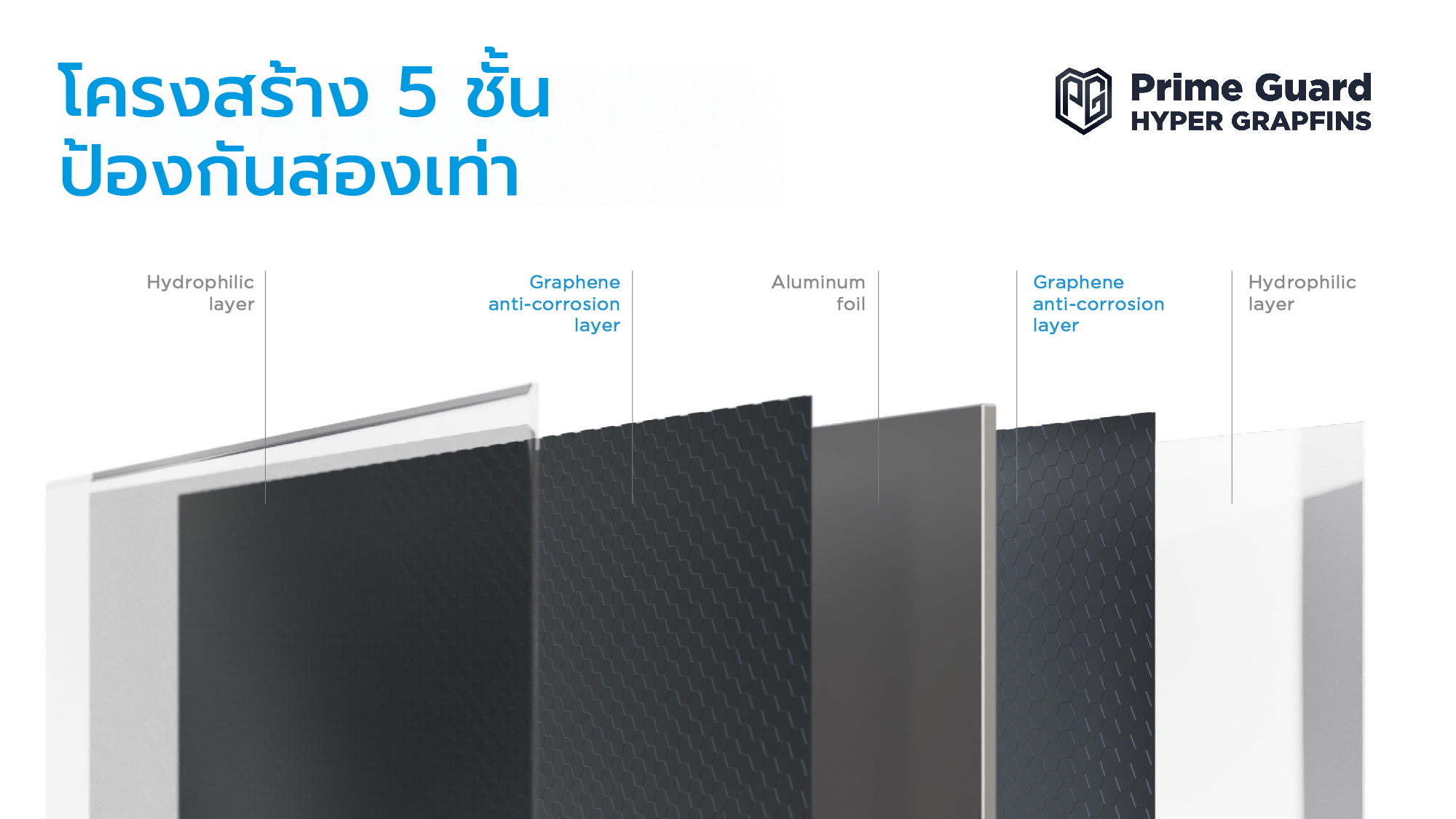 Midea mPRO series แอร์ติดผนังไมเดีย Inverter รุ่น mPRO series 8800BTU,12000BTU,18100BTU*รับประกันตัวเครื่อง 5 ปี, คอมเพรสเซอร์ 7 ปี