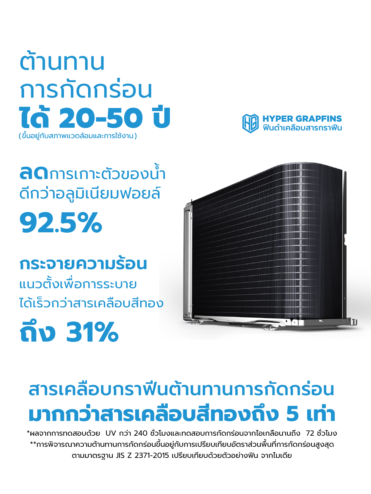 Midea แอร์ติดผนังไมเดีย รุ่น STORM EASY ขนาด 9000BTU, 12,000BTU, 18,000BTU , 24,000BTU *รับประกันตัวเครื่อง 5 ปี, คอมเพรสเซอร์ 7 ปี