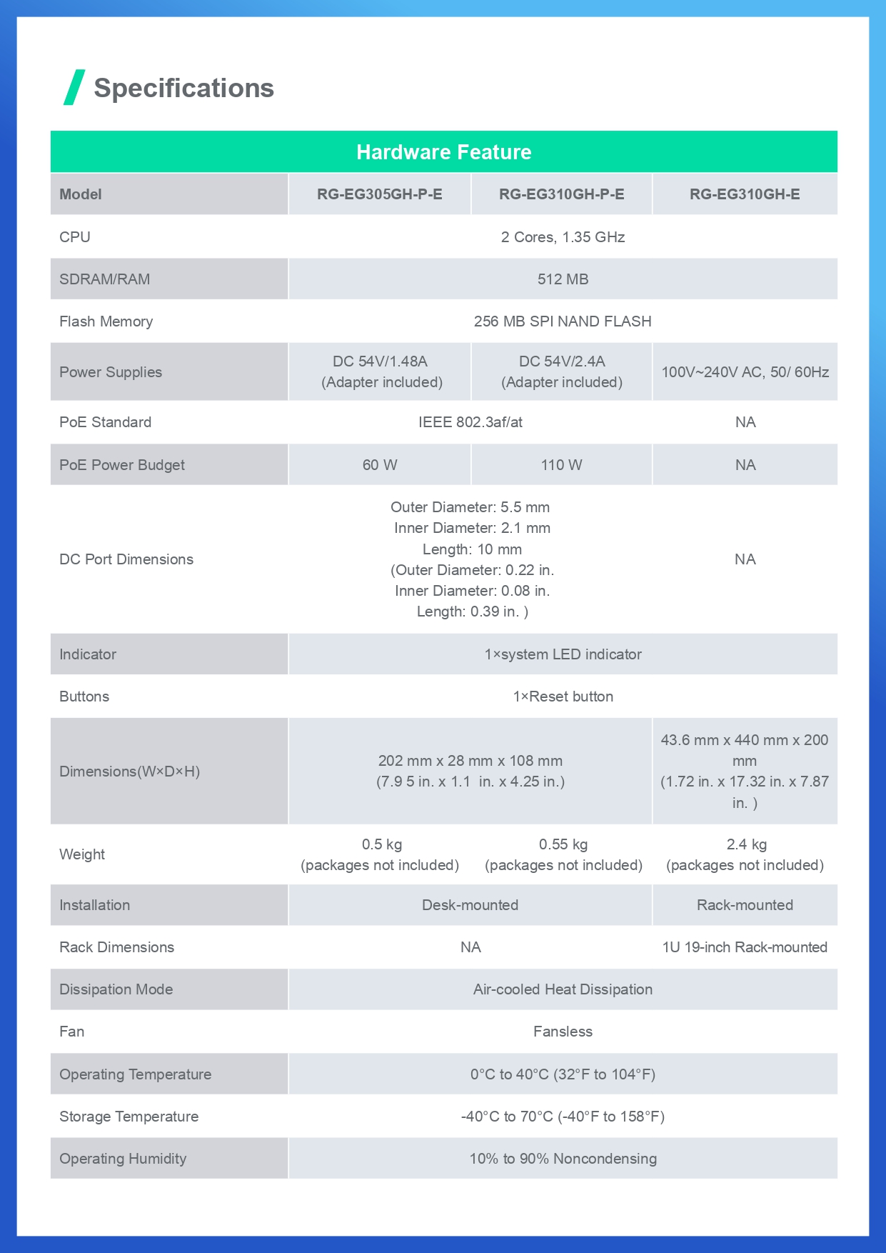 Ruijie Reyee RG-EG310GH-E 10-Port 1.5Gbps 300 User 64 VPN Tunnels Load ...