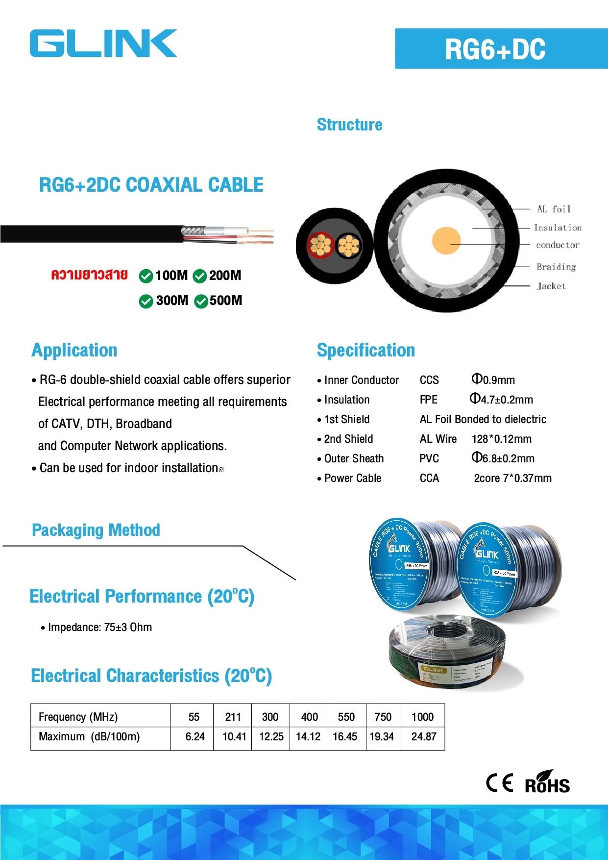 GLINK สายสัญญาณ RG6 ชีลด์ 95% พร้อมสายไฟในตัว รุ่น GL-RG6-2DC ยาว100 ...