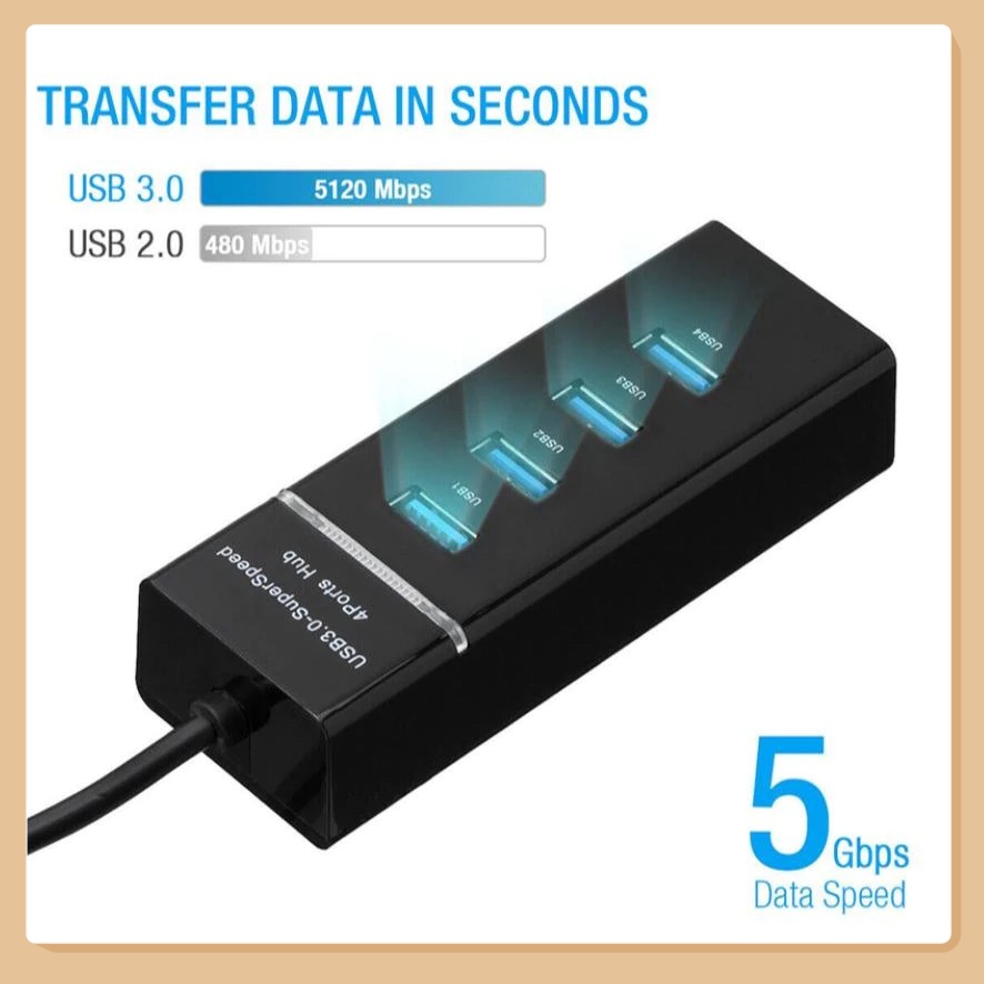 3.0 High Speed Extender Dock แล็ปท็อปเดสก์ท็อปแป้นพิมพ์เมาส์ย้าย ...