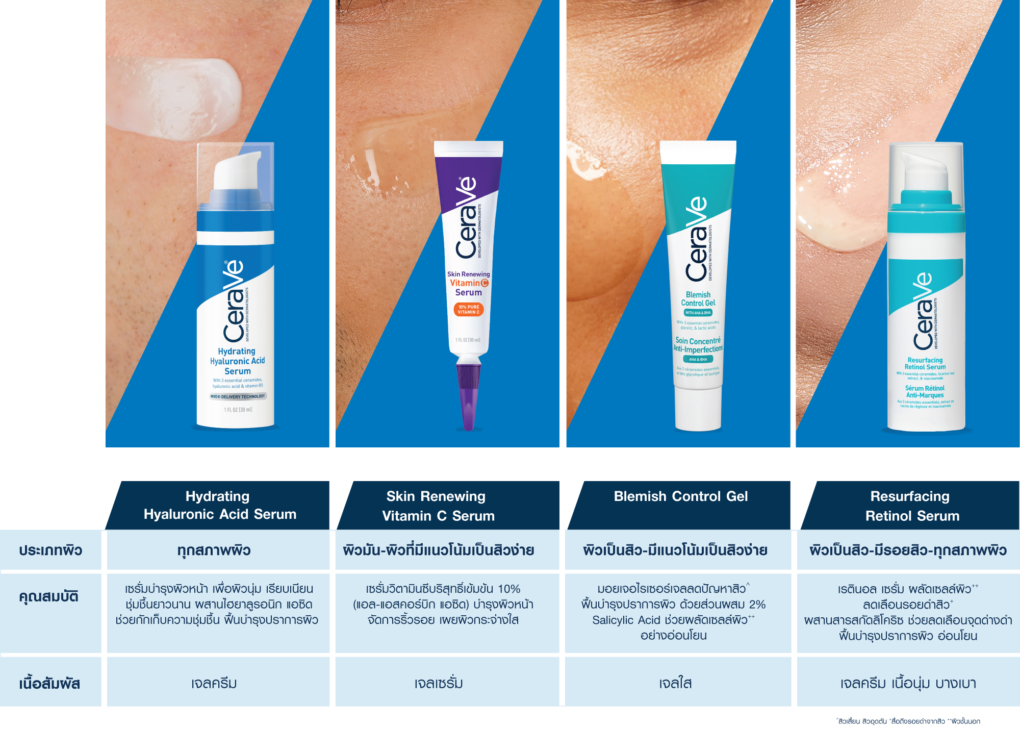 เซราวี BLEMISH CONTROL GEL ผลิตภัณฑ์บำรุงผิวหน้า สูตรสำหรับผิวเป็นสิว ...