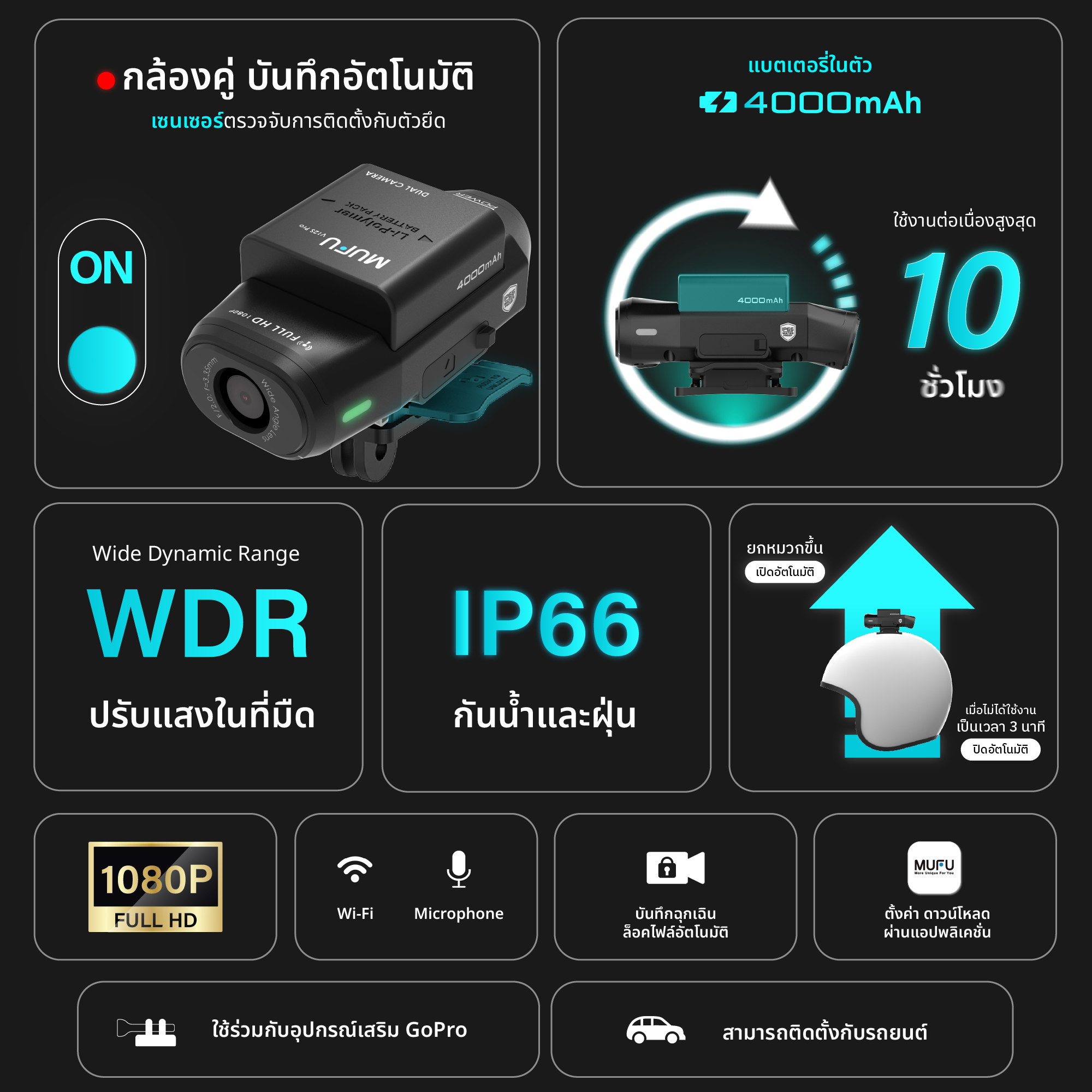 MUFU V12S PRO กล้องติดหมวกกันน็อค ใช้งานต่อเนื่อง10ชม กล้องติดรถยนต์ กันน้ำ IP66 Wifi 1080P WDR รับประกันสินค้า1ปี