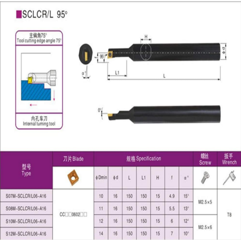ด้ามกลึง ด้ามคว้าน ด้ามล้วง รูใน SCLCR/L - BORING CUTTER SCLCR / SCLCL ...