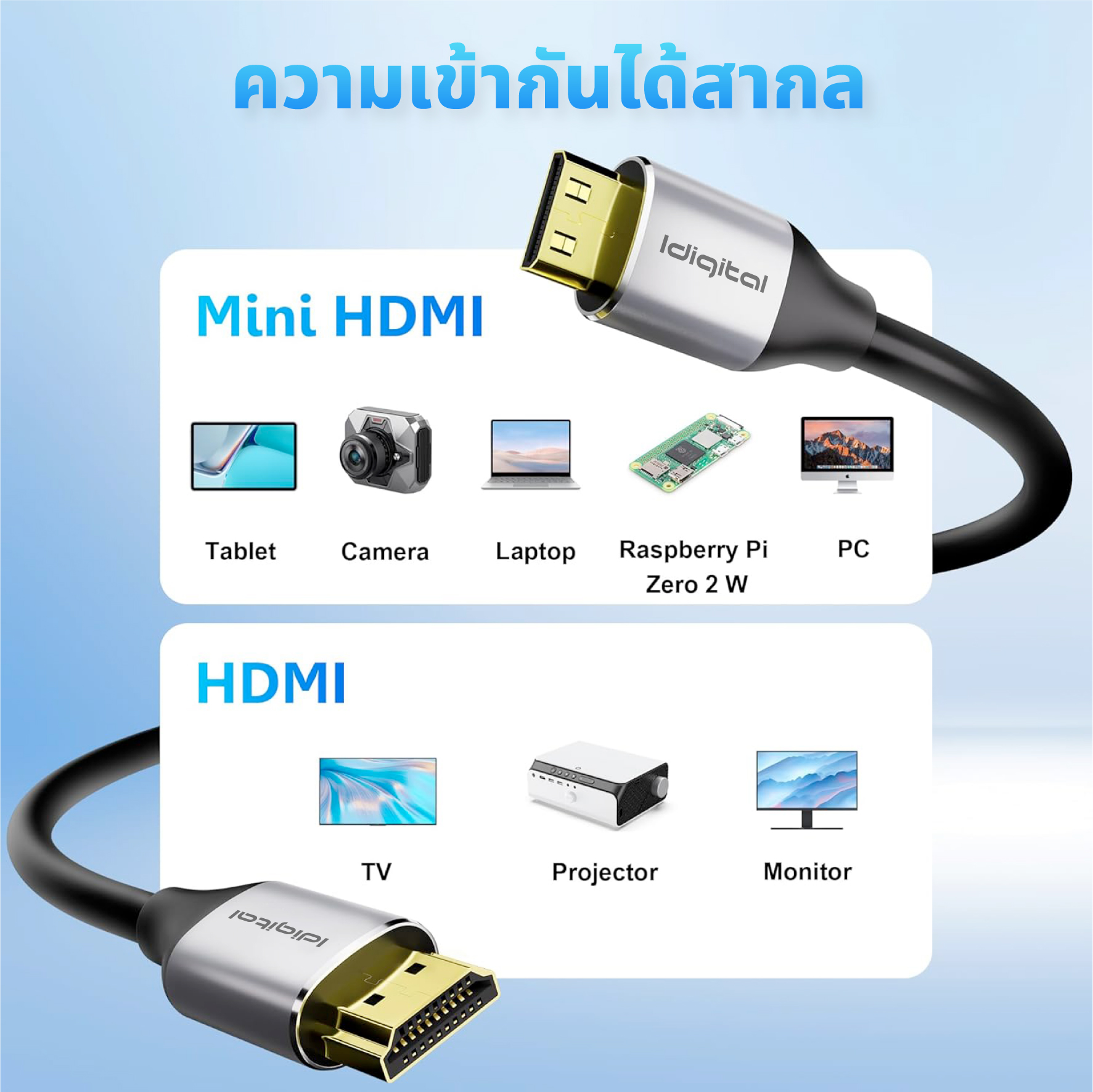 Idigital สาย Mini HDMI 2.0 4K, Mini HDMI to HDMI, 4K 60Hz, 2K 144Hz ...