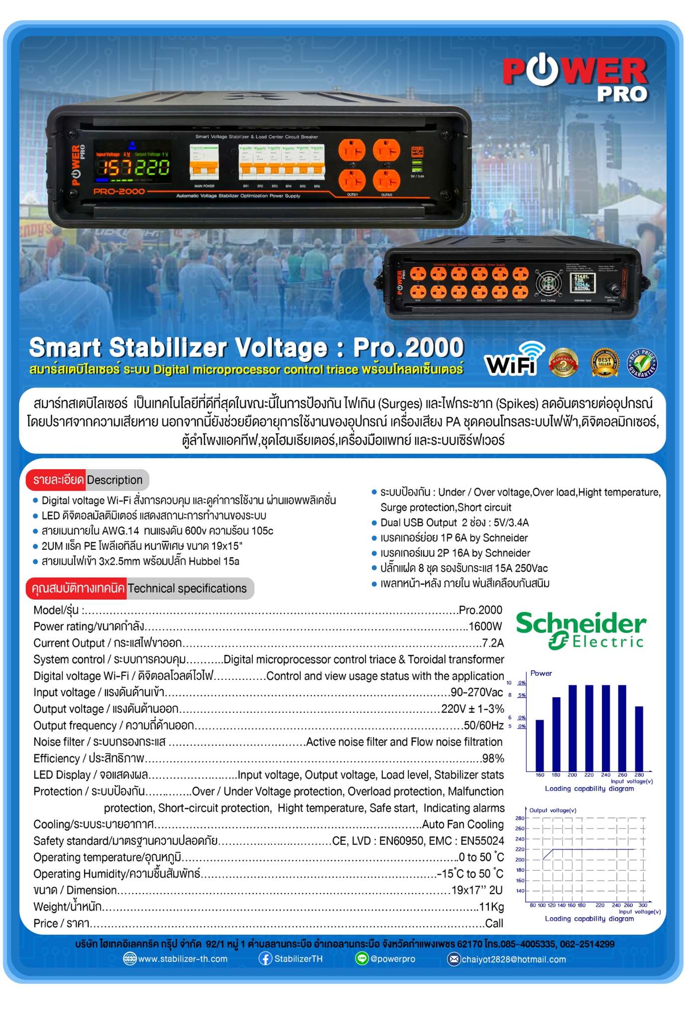 POWER PRO PRO2000 STABILIZER อุปกรณ์รักษาแรงดัน 220 VAC กันไฟตก ไฟเกิน ...