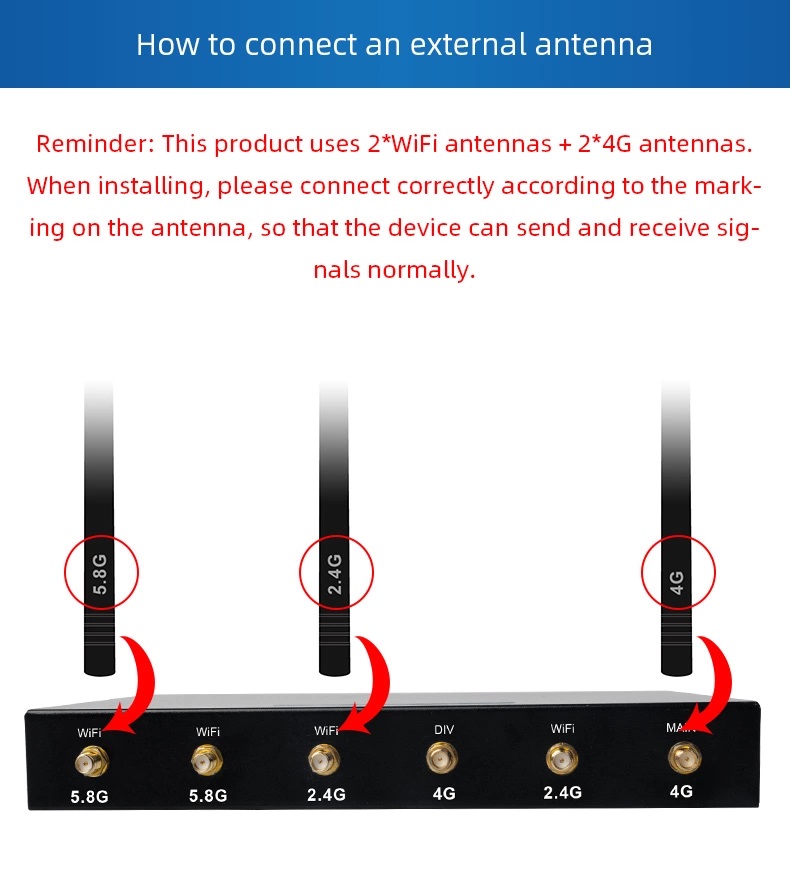 4G Router 2.4G+5GHz ใส่ซิมปล่อย Wifi 1200Mbps Dual band Mesh Long Range ...