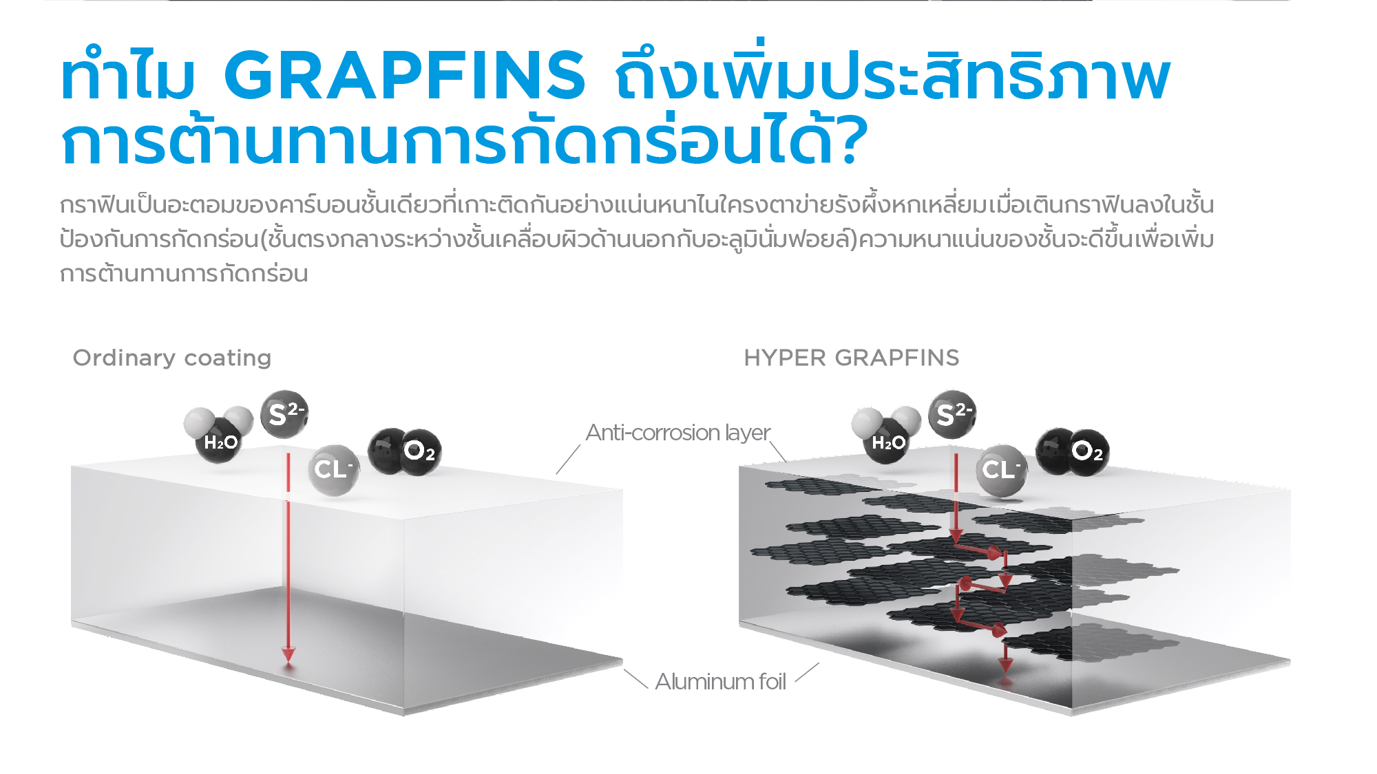 Midea mPRO series แอร์ติดผนังไมเดีย Inverter รุ่น mPRO series 8800BTU,12000BTU,18100BTU*รับประกันตัวเครื่อง 5 ปี, คอมเพรสเซอร์ 7 ปี