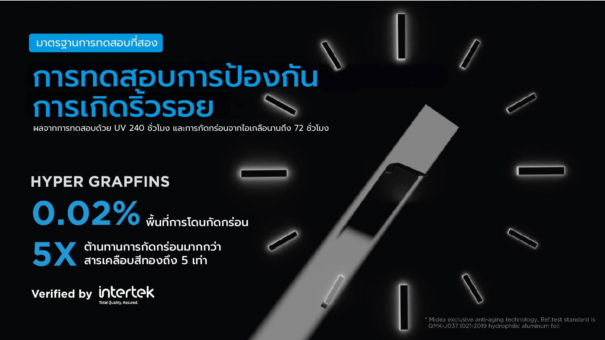Midea mPRO series แอร์ติดผนังไมเดีย Inverter รุ่น mPRO series 8800BTU,12000BTU,18100BTU*รับประกันตัวเครื่อง 5 ปี, คอมเพรสเซอร์ 7 ปี